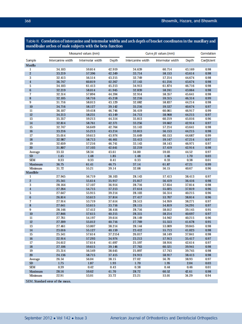 1-s2.0-S088954061200515X-main.pdf 第5页