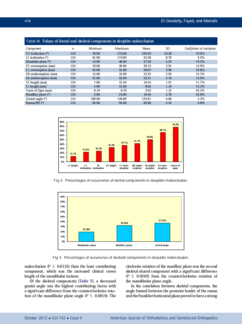 1-s2.0-S088954061200580X-main.pdf 第4页