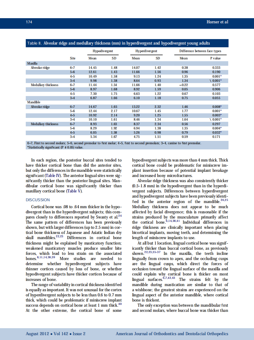 1-s2.0-S0889540612004039-main.pdf 第5页