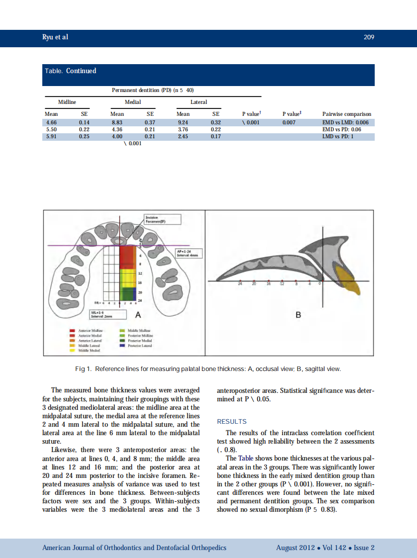 1-s2.0-S0889540612004180-main.pdf 第3页