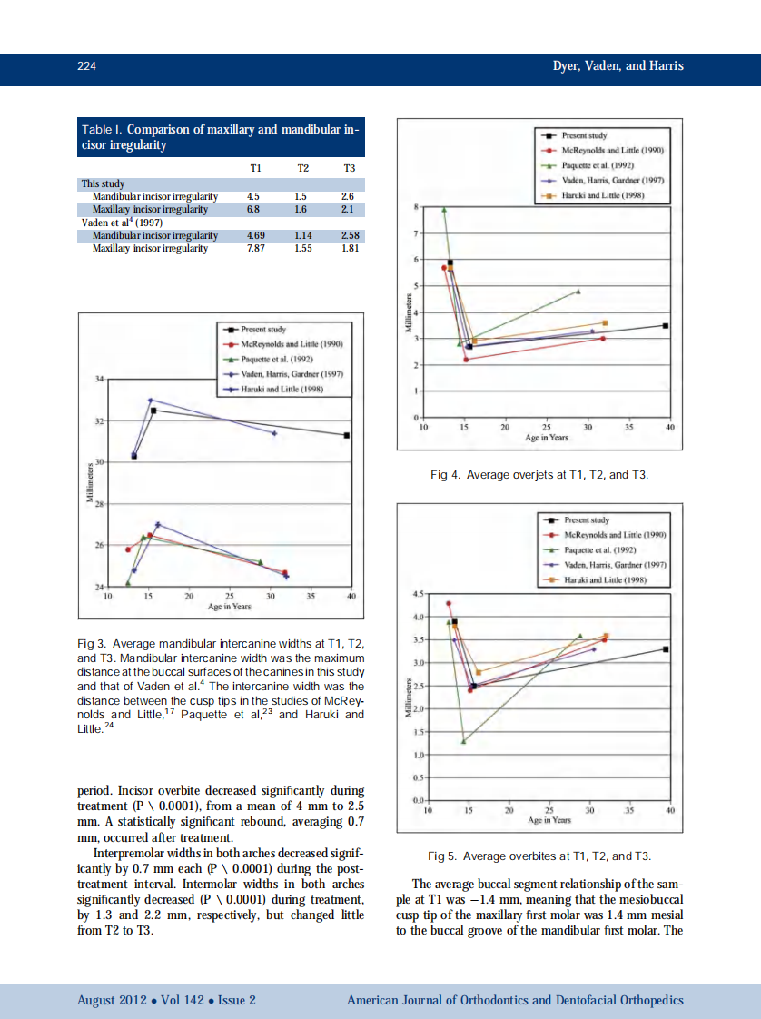 1-s2.0-S0889540612004441-main.pdf 第4页