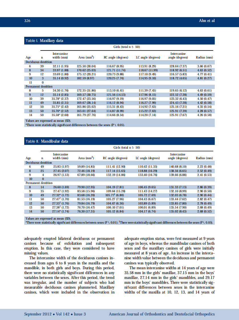 1-s2.0-S0889540612004891-main.pdf 第4页