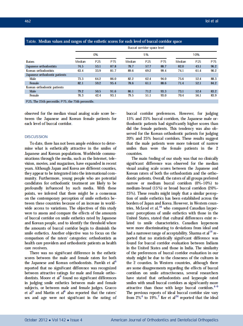 1-s2.0-S0889540612005835-main.pdf 第4页
