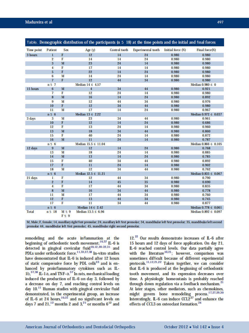 1-s2.0-S0889540612005847-main.pdf 第4页