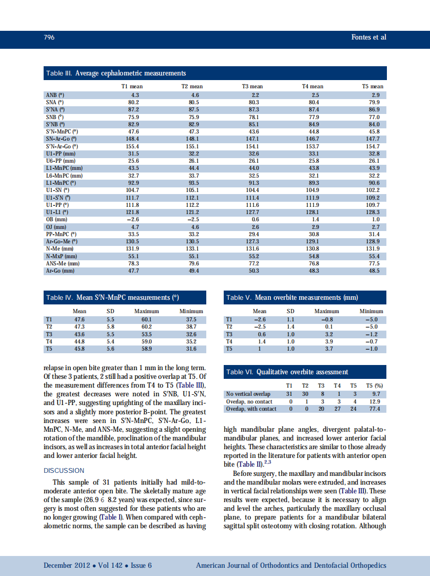 1-s2.0-S0889540612007755-main.pdf 第5页
