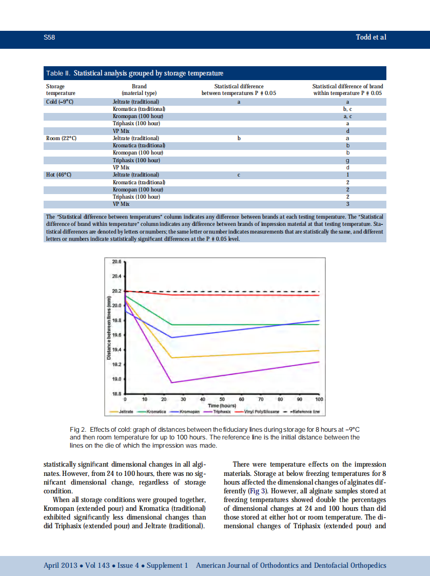 1-s2.0-S0889540612008992-main.pdf 第4页