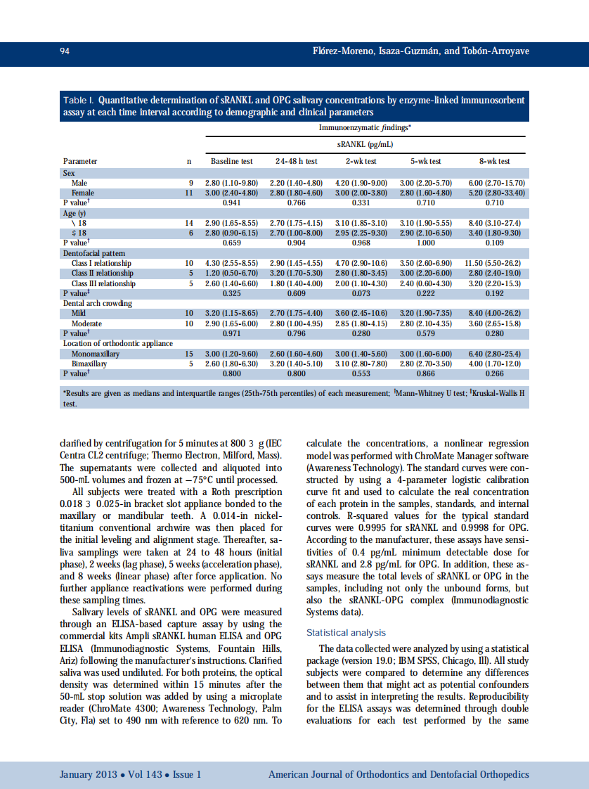 1-s2.0-S0889540612009808-main.pdf 第3页