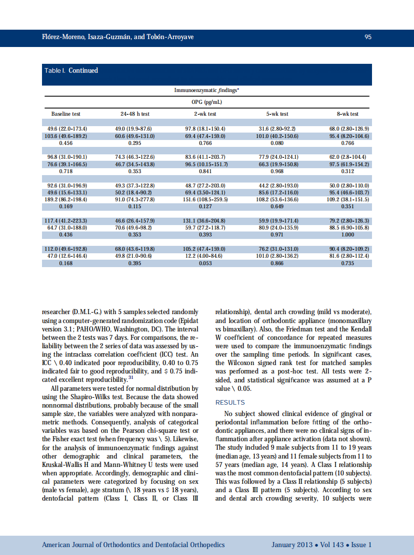 1-s2.0-S0889540612009808-main.pdf 第4页