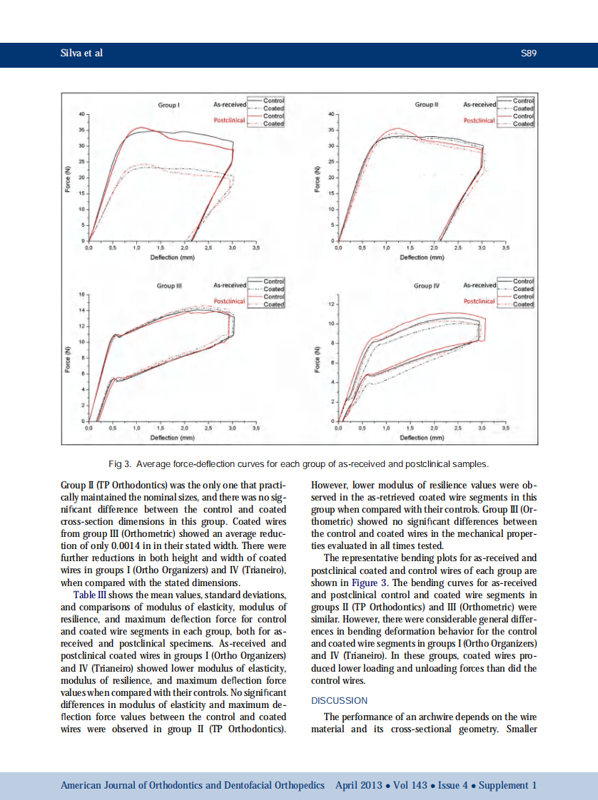 1-s2.0-S0889540612009857-main.pdf 第5页