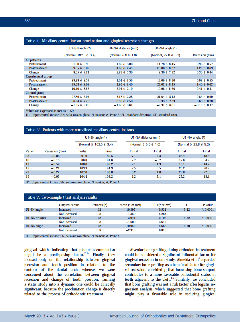 1-s2.0-S0889540612011705-main.pdf 第5页