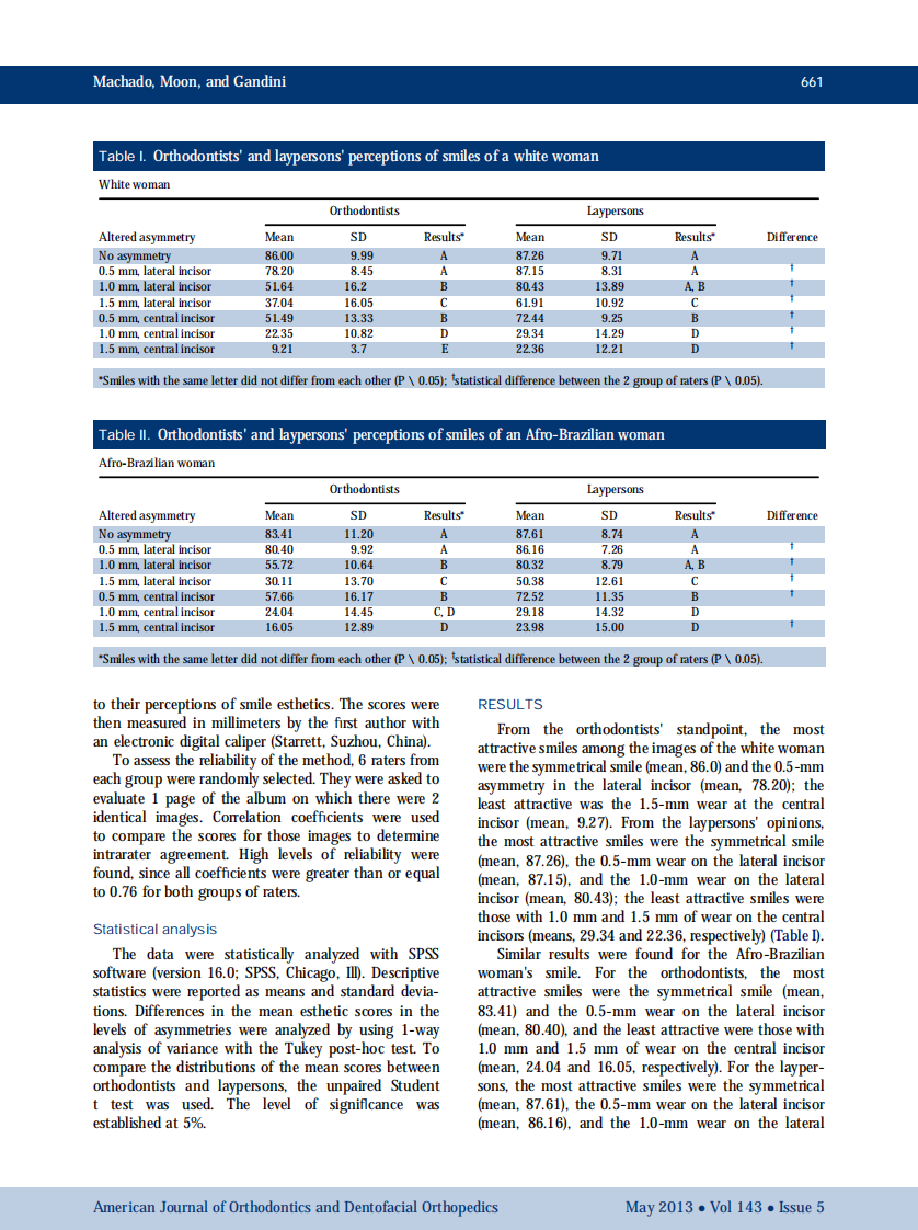 1-s2.0-S0889540613000929-main.pdf 第4页
