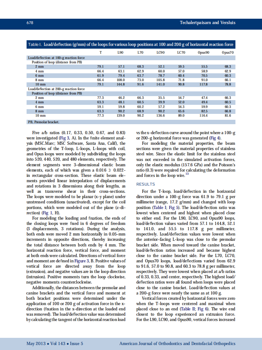 1-s2.0-S0889540613001194-main.pdf 第4页