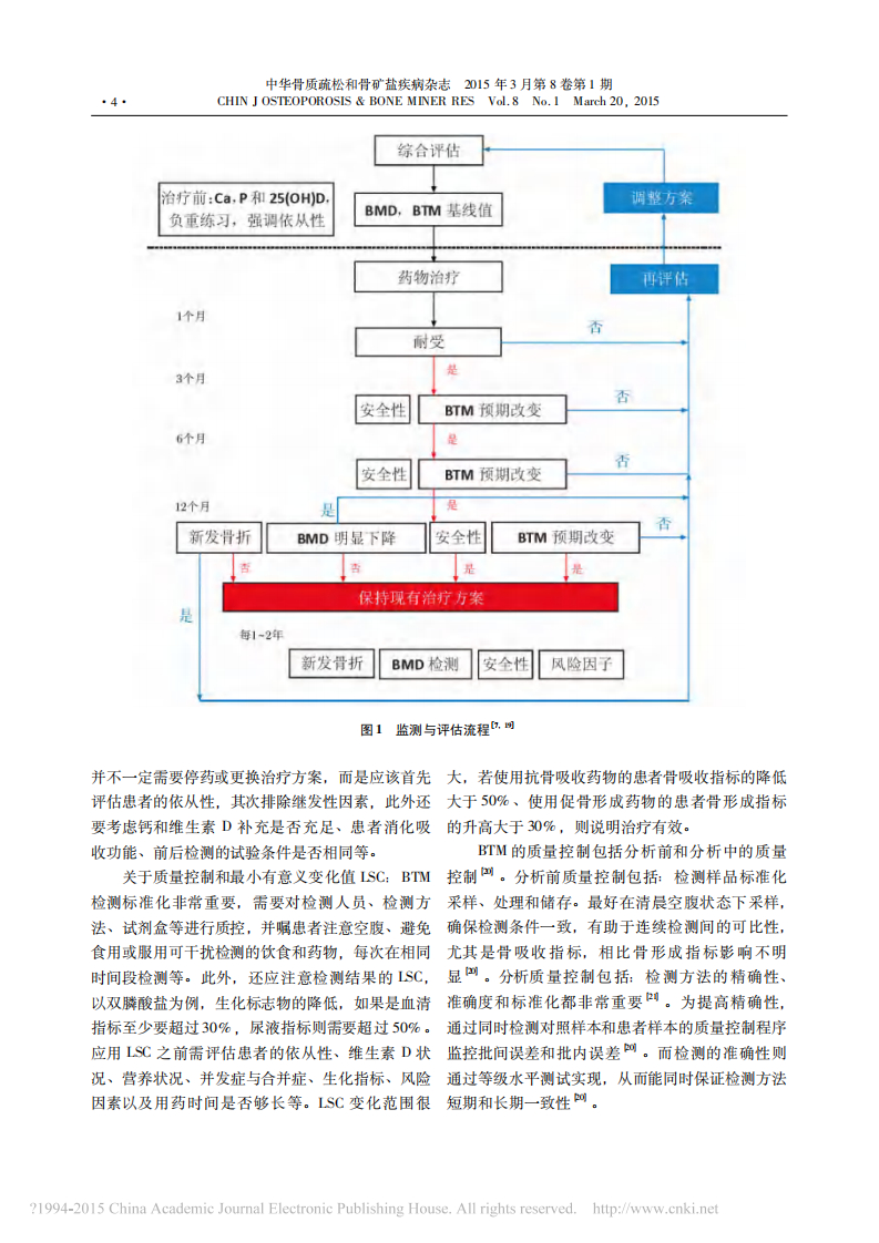 _原发性骨质疏松症干预的疗效监测与评估专家意见.pdf 第4页