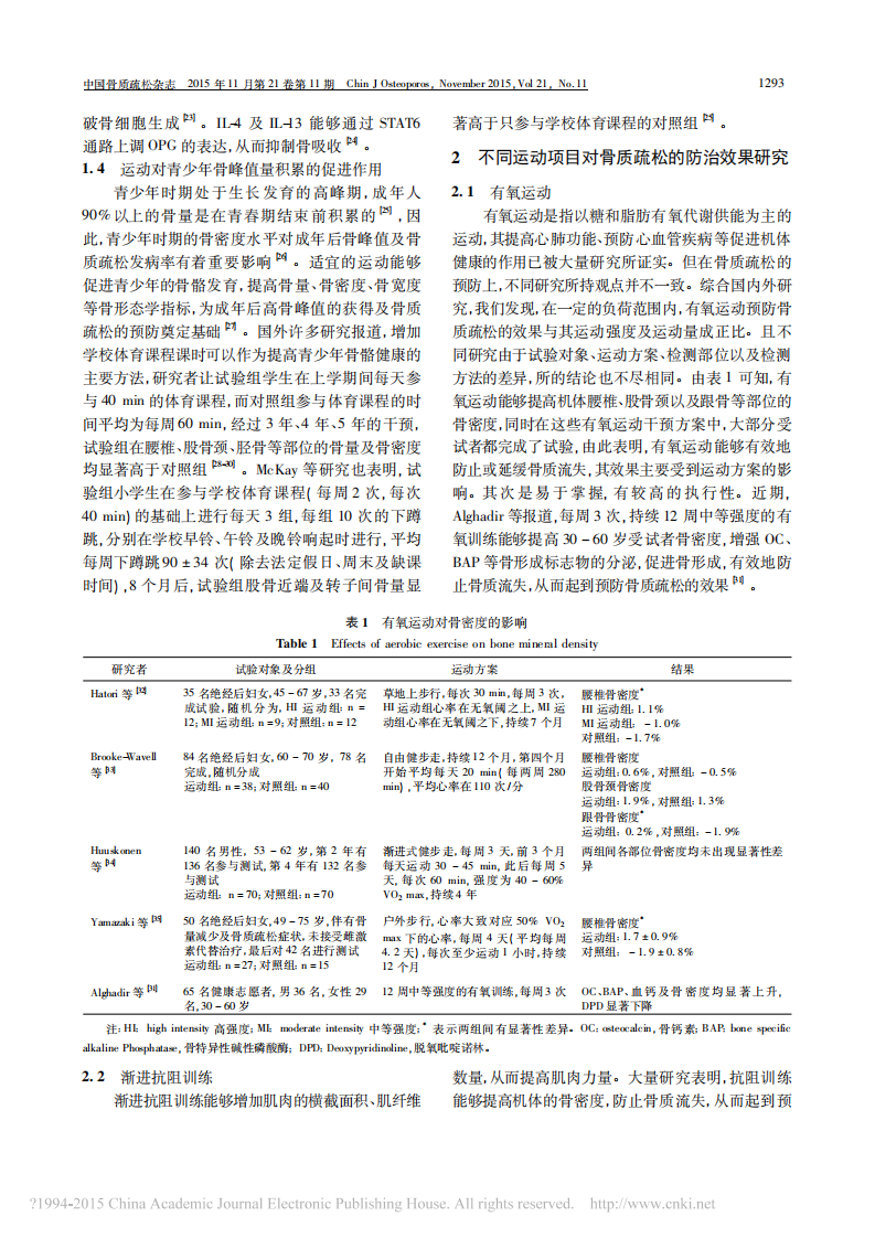 _运动防治骨质疏松专家共识.pdf 第3页