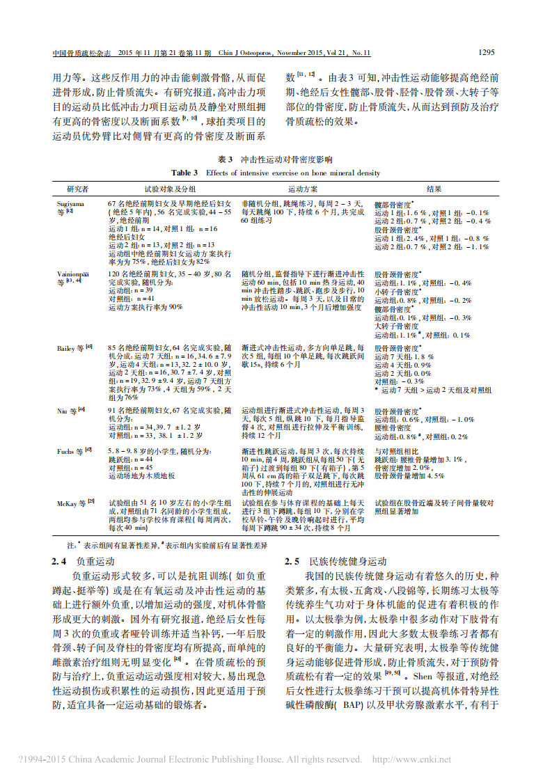 _运动防治骨质疏松专家共识.pdf 第5页