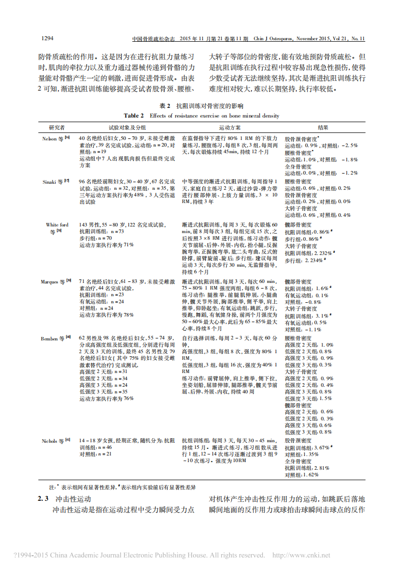 _运动防治骨质疏松专家共识.pdf 第4页