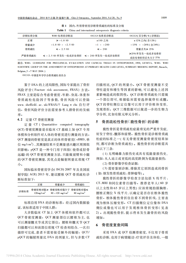 _中国人骨质疏松症诊断标准专家共识%28第三稿·2014版%29_中国人骨质疏松症诊断标准专家共识%28第三稿·2014版%29.pdf 第3页
