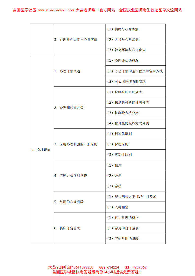 2014临床执业医师医师人文概要考试大纲 .pdf 第3页