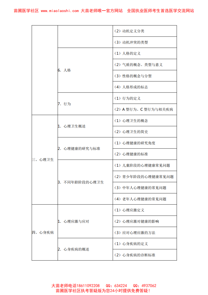 2014临床执业医师医师人文概要考试大纲 .pdf 第2页