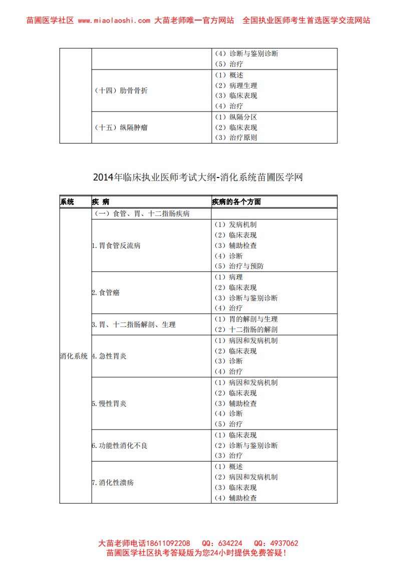 2014临床执业医师专业综合考试大纲.pdf 第4页