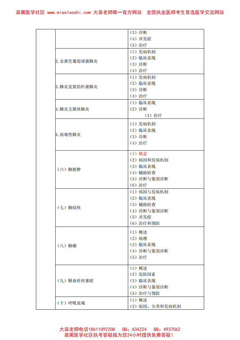 2014临床执业医师专业综合考试大纲.pdf 第2页