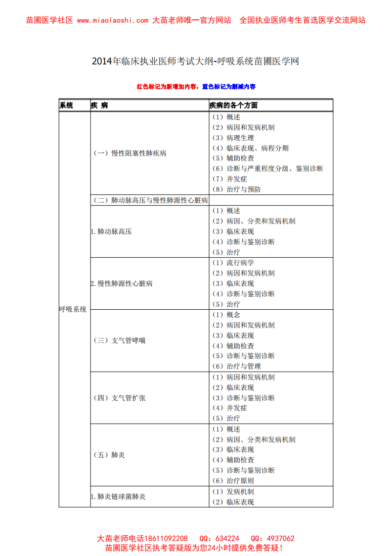 2014临床执业医师专业综合考试大纲.pdf 第1页