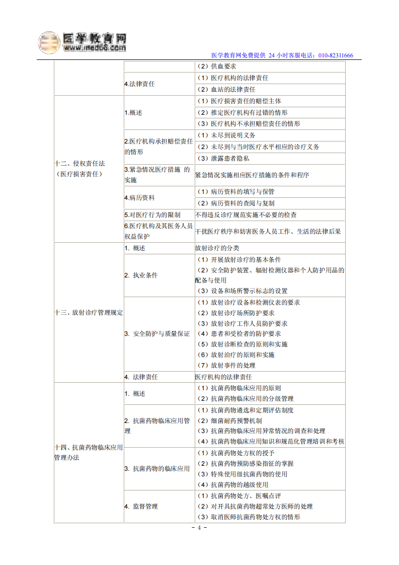2014临床助理医师考试大纲《卫生法规》.pdf 第4页