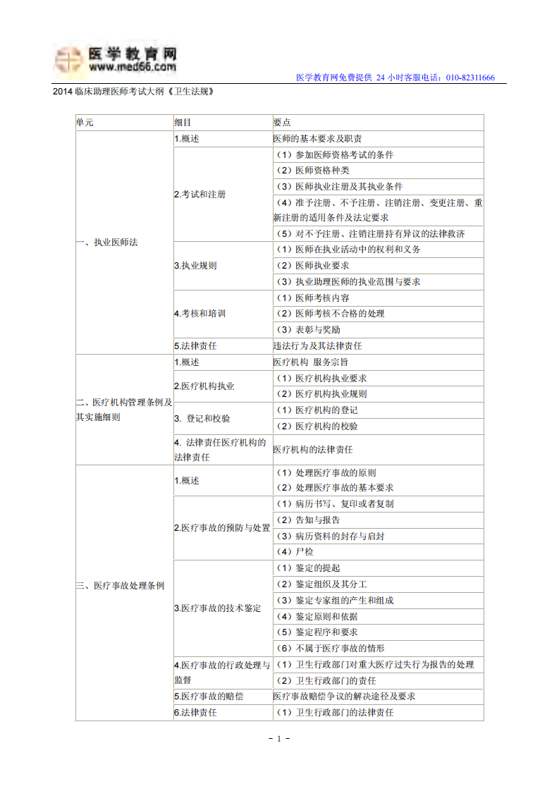 2014临床助理医师考试大纲《卫生法规》.pdf 第1页
