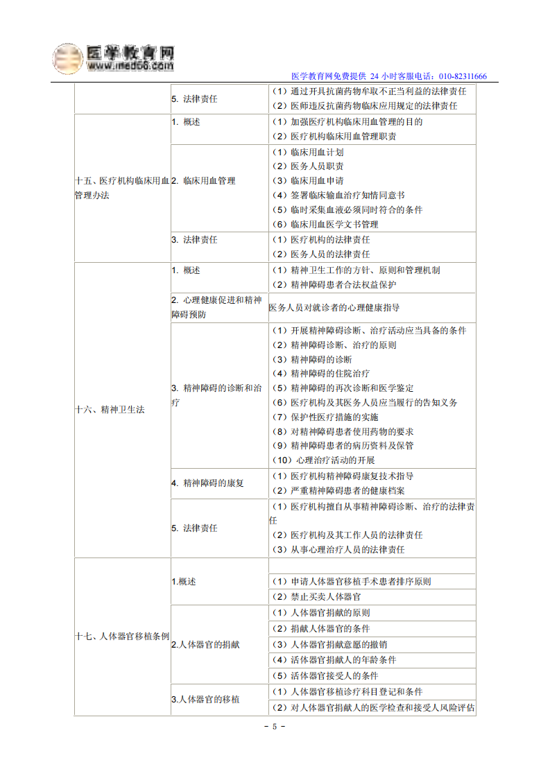 2014临床助理医师考试大纲《卫生法规》.pdf 第5页
