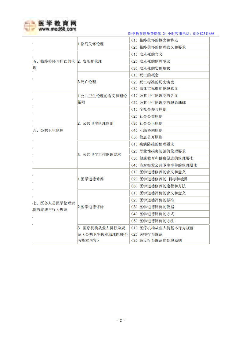 2014临床助理医师考试大纲《医学伦理学》.pdf 第2页