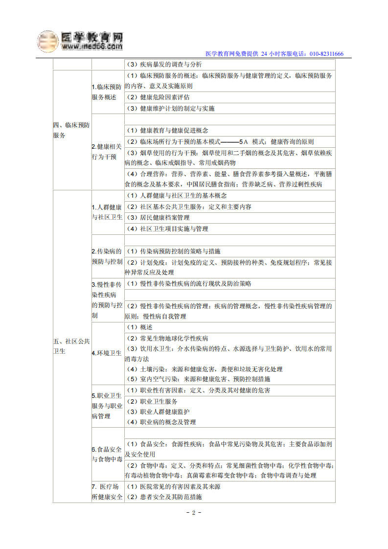 2014临床助理医师考试大纲《预防医学》.pdf 第2页