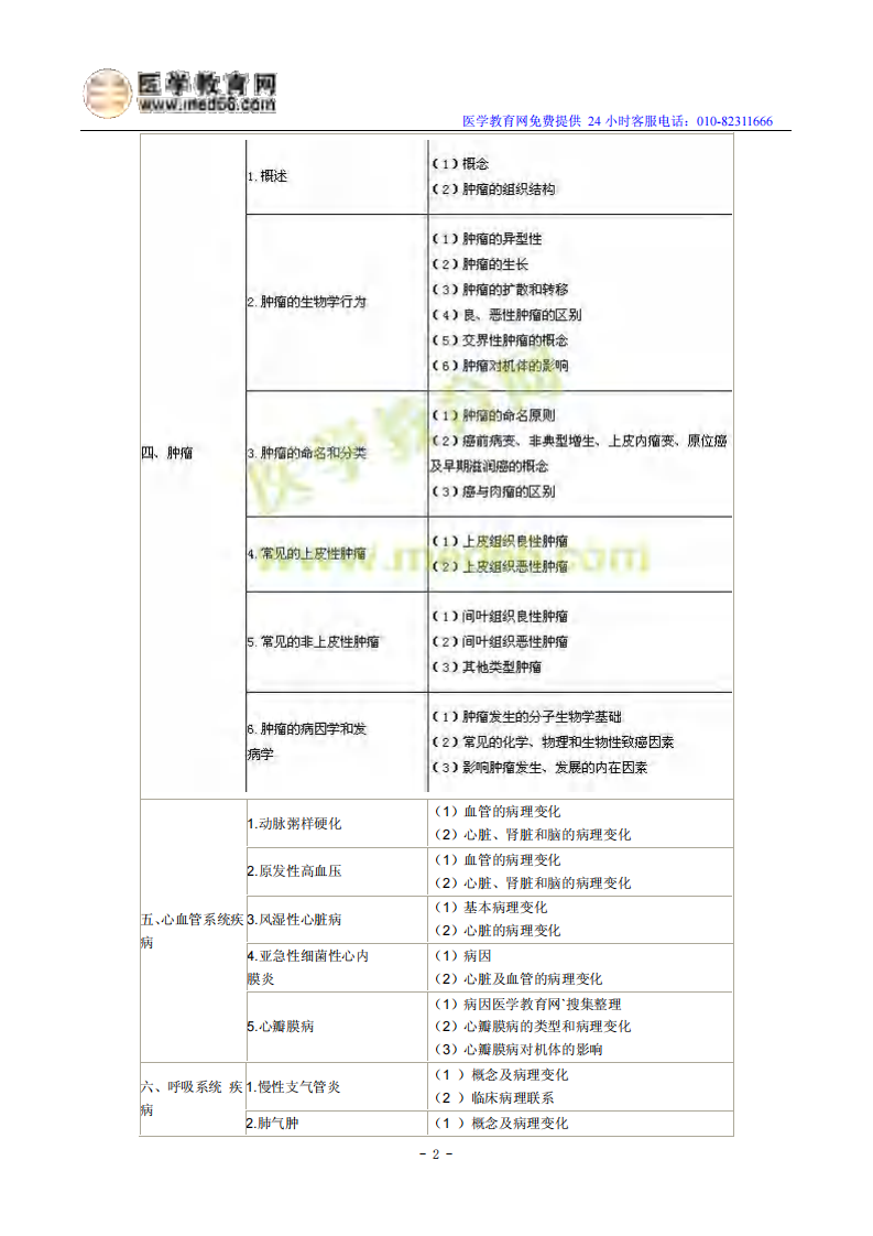 2014年临床执业医师《病理学》考试大纲.pdf 第2页