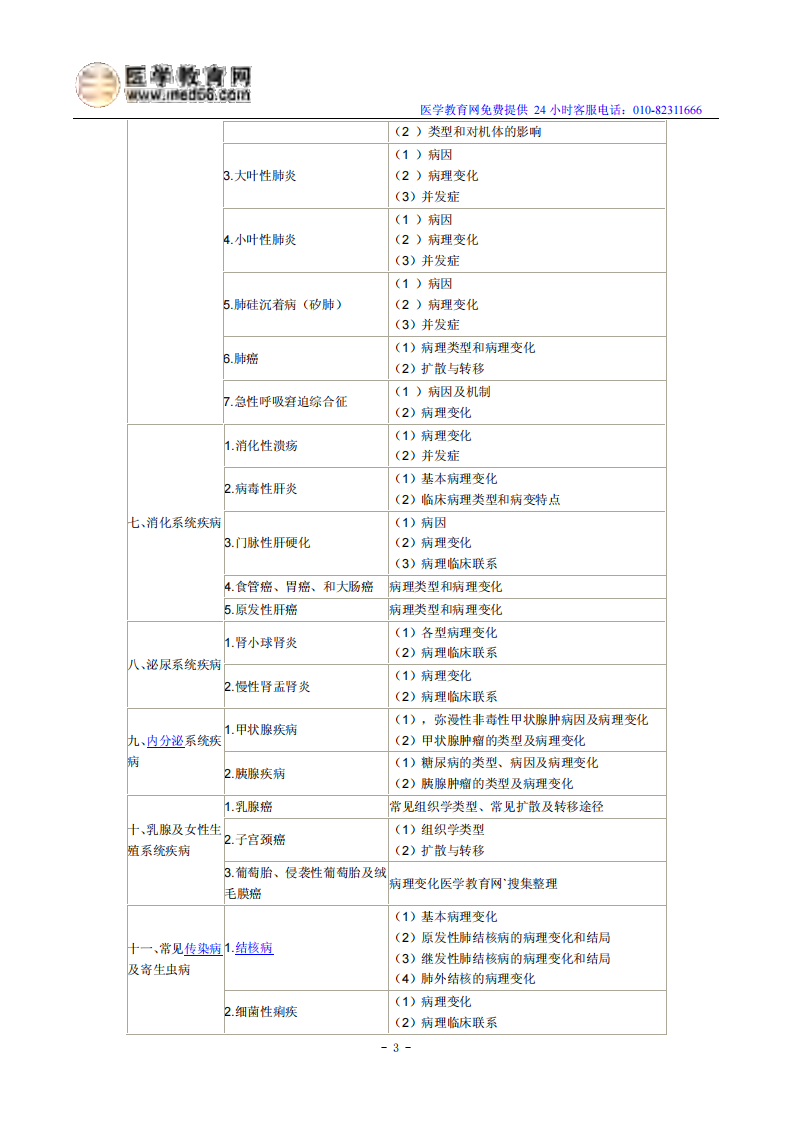 2014年临床执业医师《病理学》考试大纲.pdf 第3页
