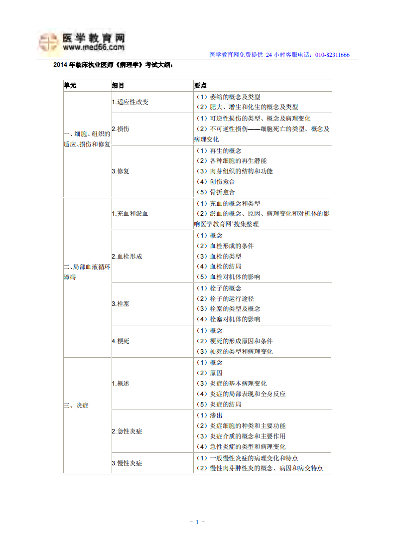 2014年临床执业医师《病理学》考试大纲.pdf 第1页