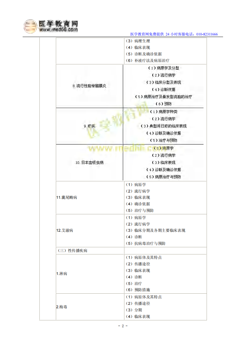 2014年临床执业医师《传染病、性传播疾病》考试大纲.pdf 第2页