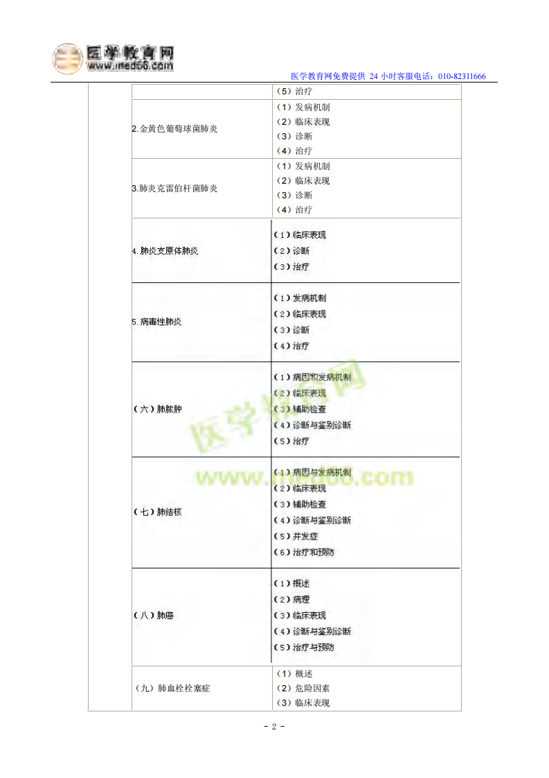 2014年临床执业医师《呼吸系统》考试大纲.pdf 第2页