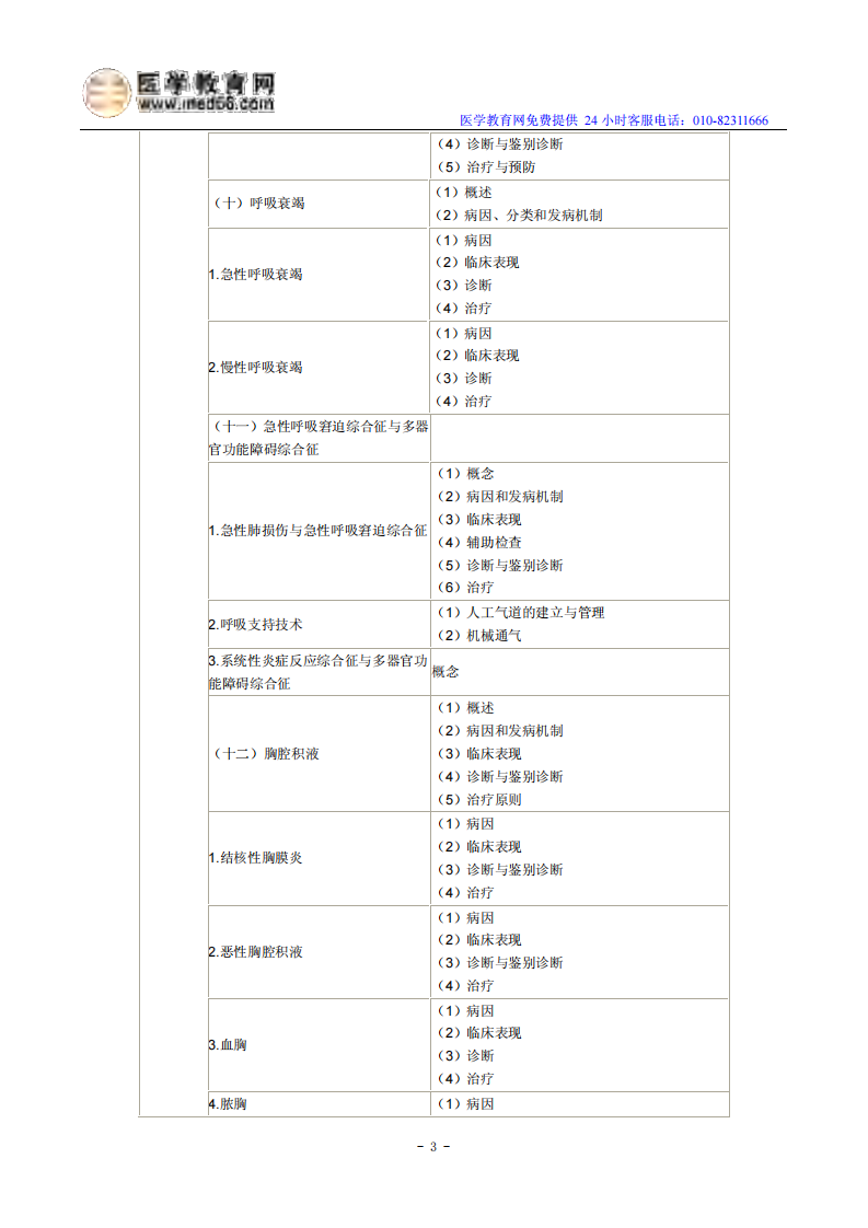 2014年临床执业医师《呼吸系统》考试大纲.pdf 第3页