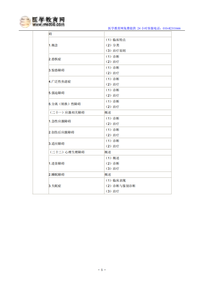 2014年临床执业医师《精神神经系统》考试大纲.pdf 第5页