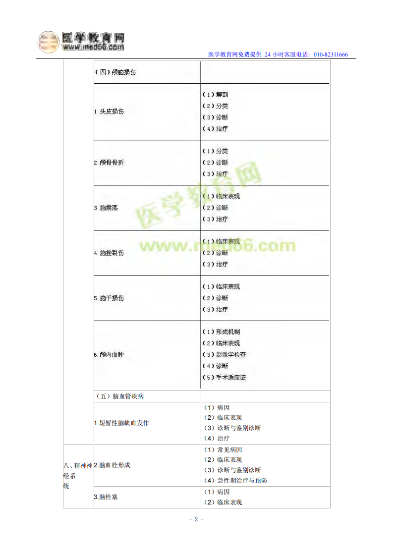 2014年临床执业医师《精神神经系统》考试大纲.pdf 第2页