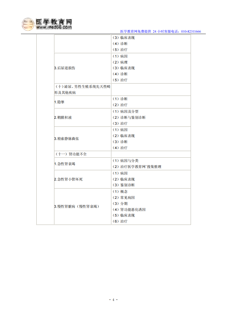 2014年临床执业医师《泌尿系统》考试大纲.pdf 第4页