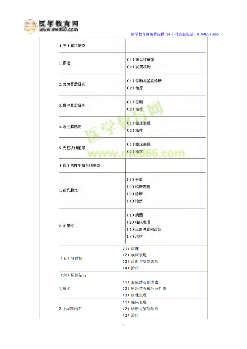 2014年临床执业医师《泌尿系统》考试大纲.pdf 第2页