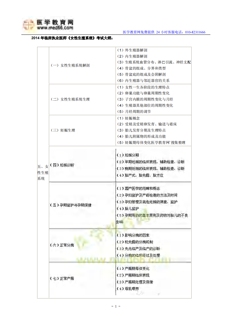 2014年临床执业医师《女性生殖系统》考试大纲.pdf 第1页