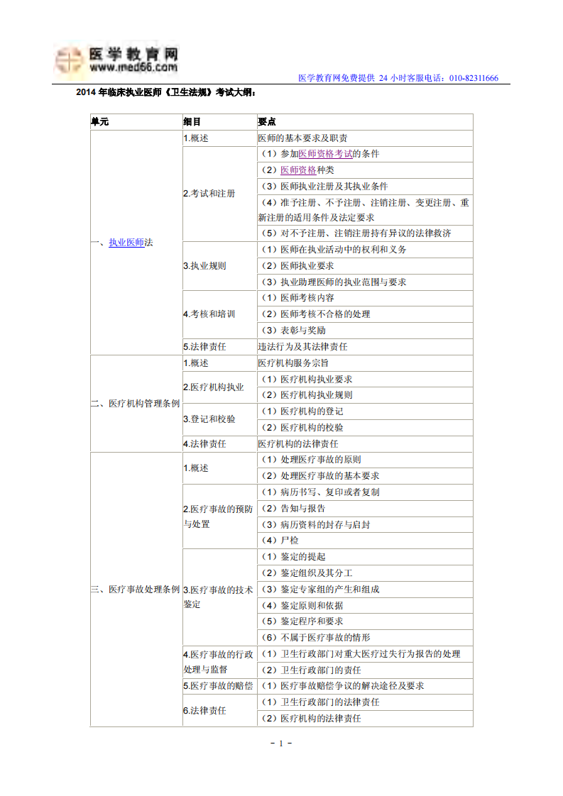 2014年临床执业医师《卫生法规》考试大纲.pdf 第1页