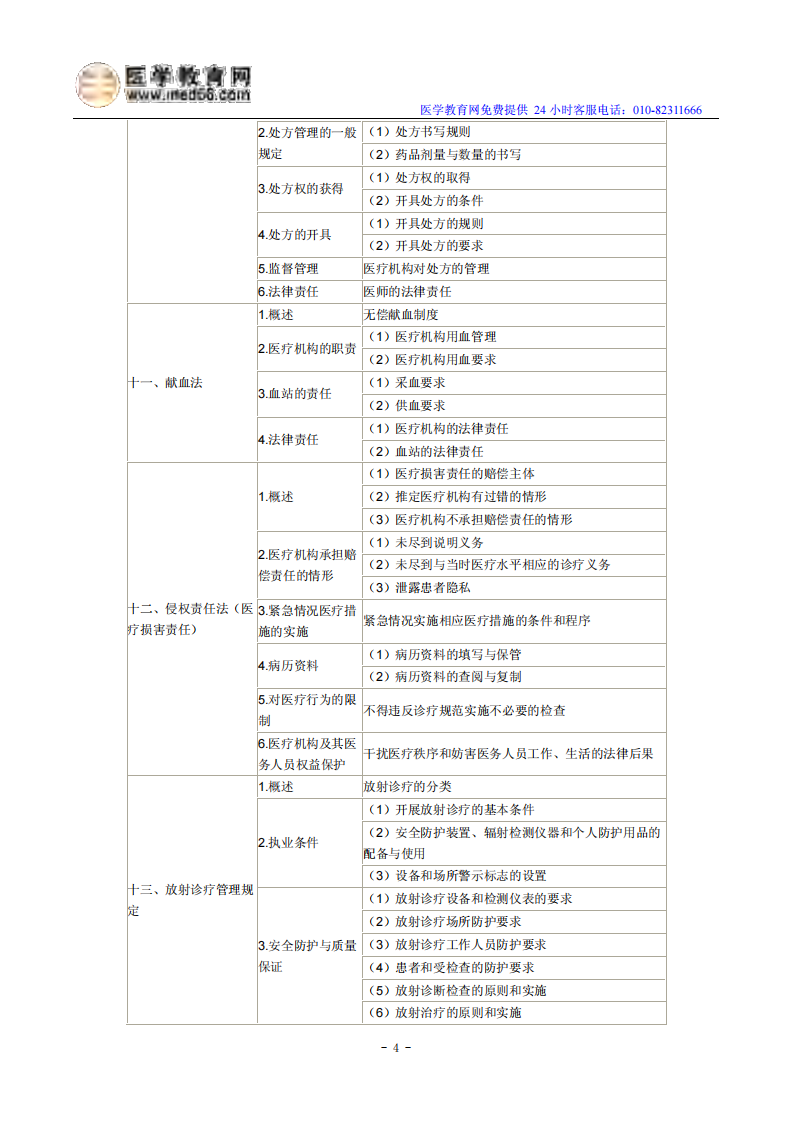 2014年临床执业医师《卫生法规》考试大纲.pdf 第4页