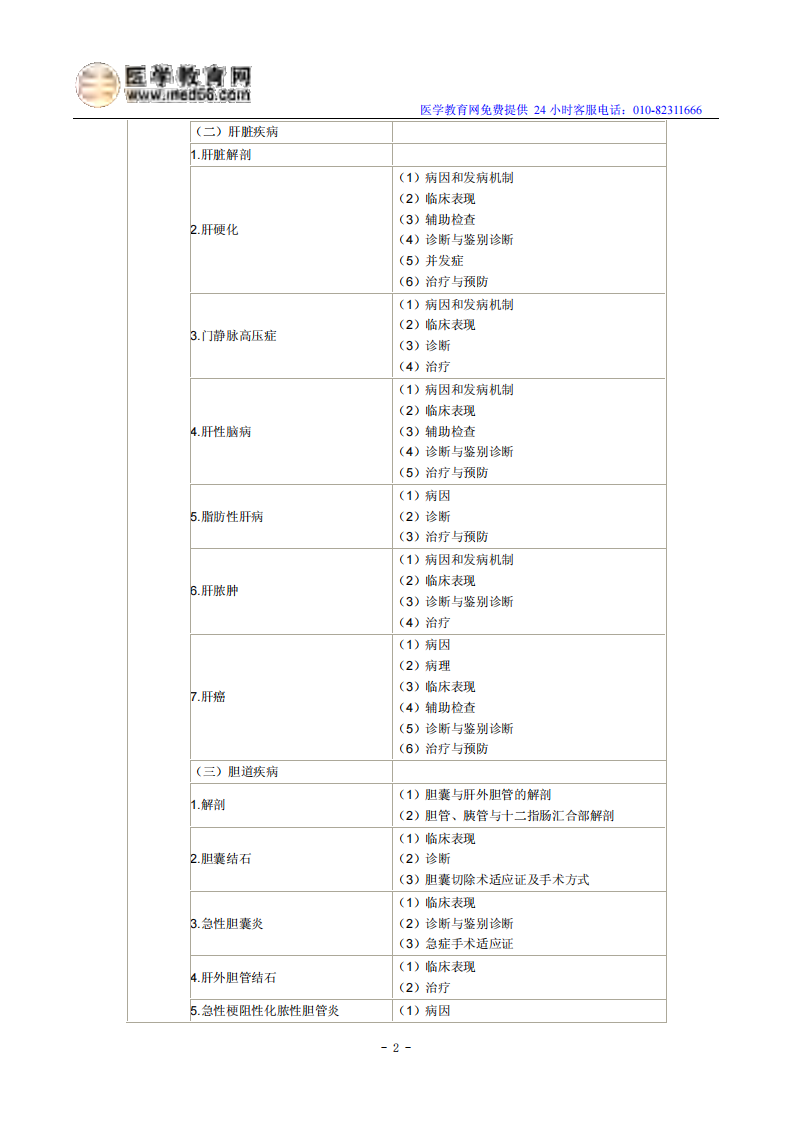 2014年临床执业医师《消化系统》考试大纲.pdf 第2页