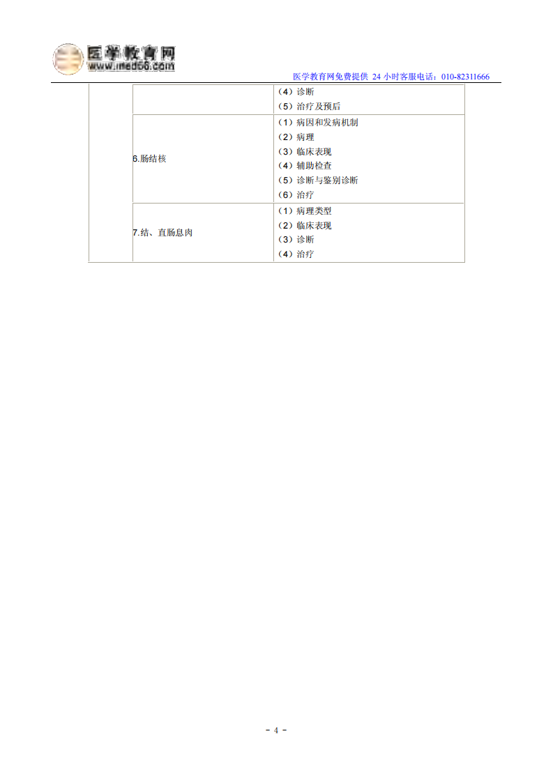 2014年临床执业医师《消化系统》考试大纲.pdf 第4页