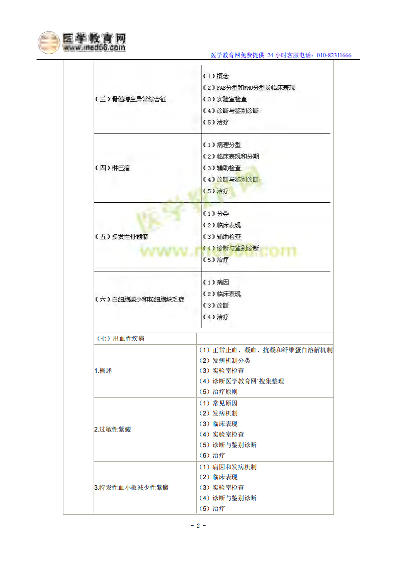 2014年临床执业医师《血液系统》考试大纲.pdf 第2页