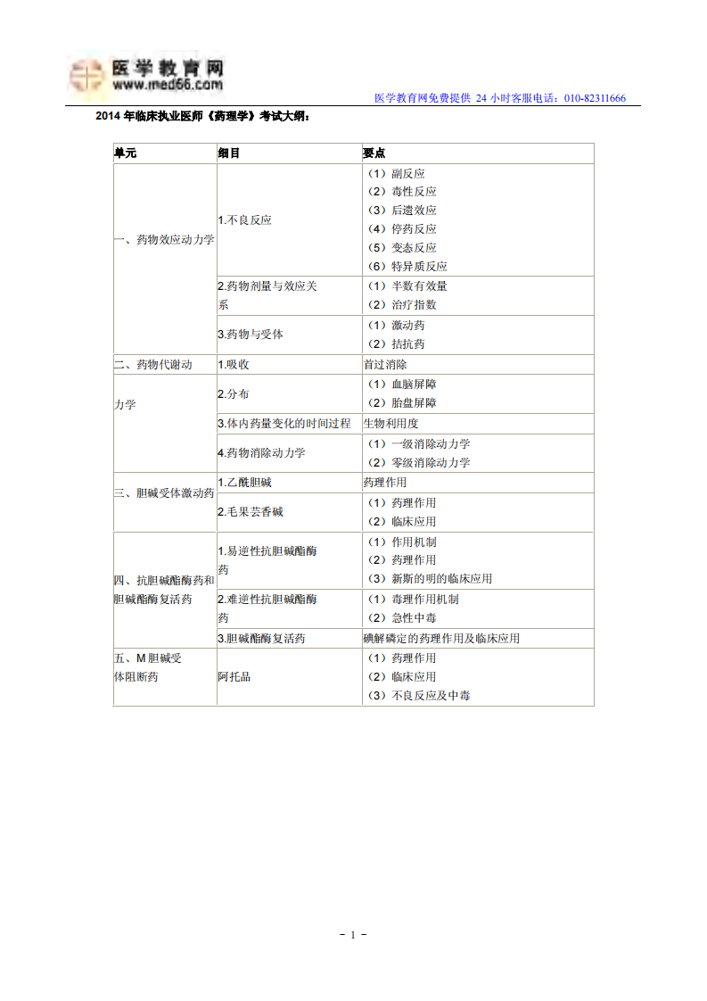 2014年临床执业医师《药理学》考试大纲.pdf 第1页