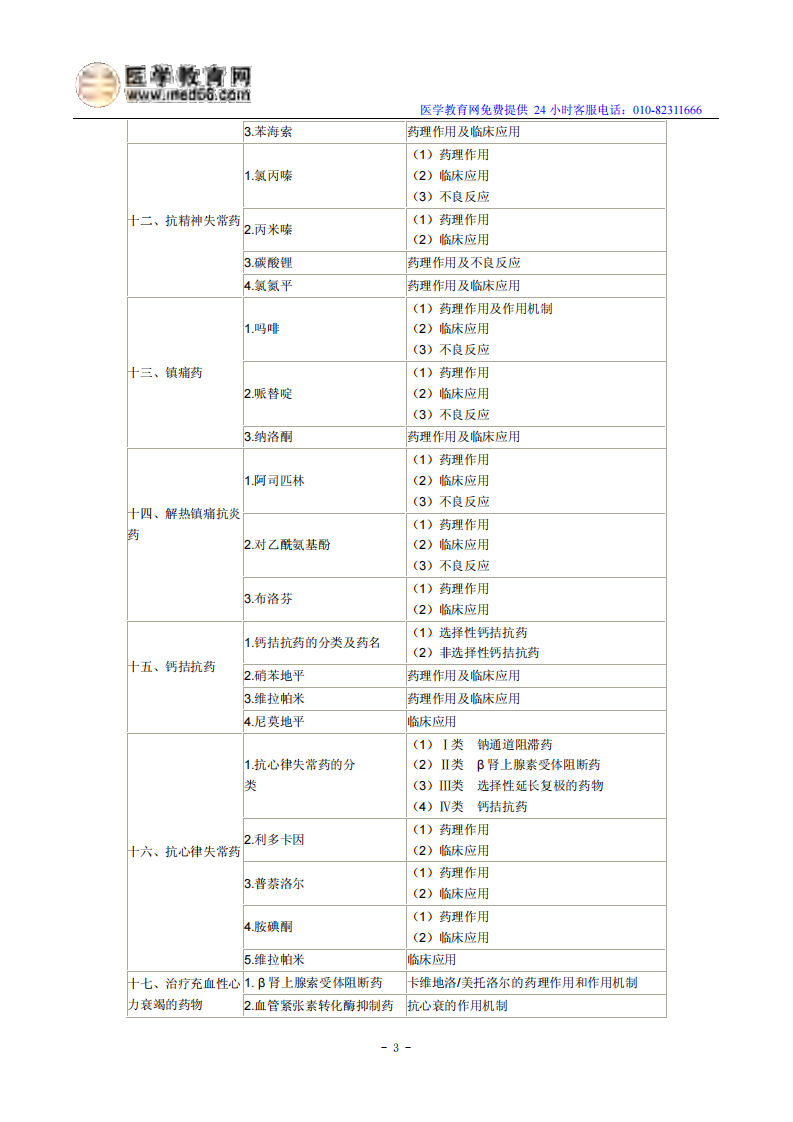 2014年临床执业医师《药理学》考试大纲.pdf 第3页