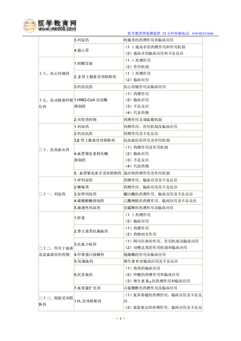 2014年临床执业医师《药理学》考试大纲.pdf 第4页